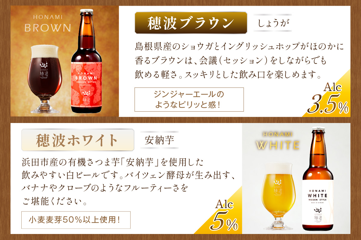 【定期便】浜田のクラフトビール6種飲み比べセット（12回コース） 酒 ビール クラフトビール 地ビール 地酒 定期 定期便 12回 セット 飲み比べ 【139_1925】