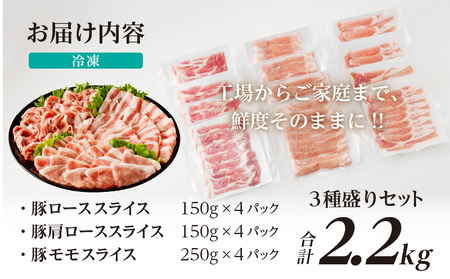 【令和6年12月配送】全部小分け真空パック!!宮崎県産豚しゃぶしゃぶ3種盛りセット合計2.2kg 肉 豚 豚肉 おかず 国産_T041-002-612【人気 豚しゃぶ ギフト 豚しゃぶ お肉 豚しゃぶ