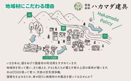 ハカマダ建具 ワークショップ参加チケット 500円×3枚 合計1500円分 体験 チケット
