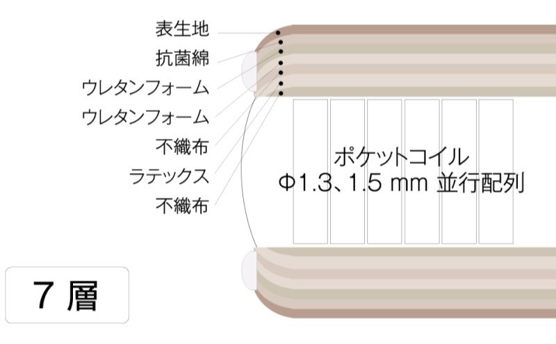 マットレス 寝具 ドリームベッド MICRODREAM 105 LATEX 2TOP セミダブル