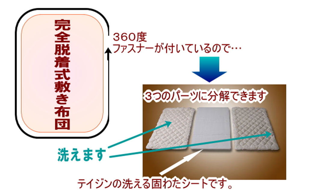 S63 スザキーズ 完全脱着式 敷き布団 （洗える固綿タイプ） ジュニアサイズ （90×190cm）