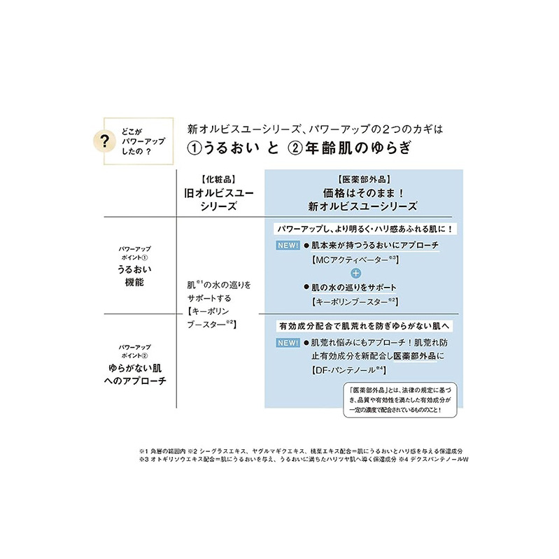 オルビスユー ジェルモイスチャライザー ボトル入り 医薬部外品_イメージ3