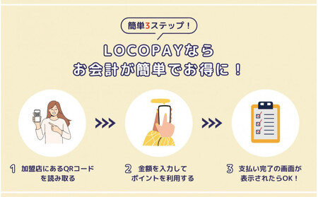 由布市で使えるデジタル返礼ポイント_LOCOPAY9,000ポイント分