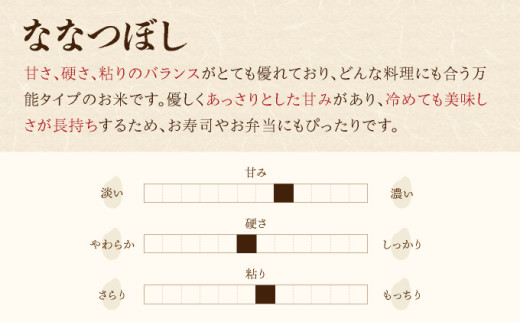 令和8年産 妹背牛産[北彩香]【ゆめぴりかvsプレミアムななつぼし】特Ａ食べ比べ 2027年8月発送