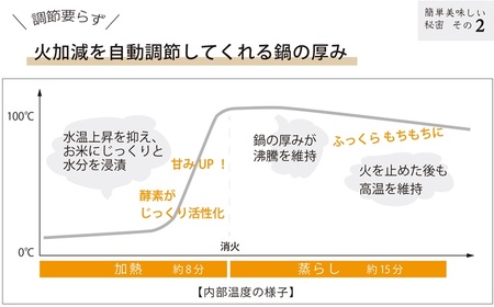 【美濃焼】 The chef 炊飯土鍋 1.5合 ウォームグレー【株式会社ロロ】炊飯土鍋 ご飯鍋 土鍋 炊飯鍋 内蓋なし ガスコンロ 直火用 電子レンジ対応 火加減いらず 厚釜 １合 1.5合 日本製