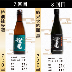 定期便 日本酒 松の司 8本 ( 1種類 × 8回 ) 720ml 「純米酒」「AZOLLA50」「楽」「陶酔」「純米吟醸」「竜王山田錦」「特別純米酒」「黒」金賞 受賞酒造 (日本酒 地酒 日本酒 清