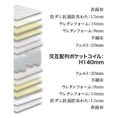 ふるさと納税 大川市 セミダブルマットレス　グランユニットハードWH　ポケットコイル(25cm厚)【株式会社グランツ】 |  | 02