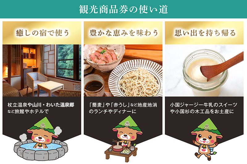 【ASOおぐに観光協会】観光商品券 5千円 1000円券 5枚 熊本 阿蘇 小国町 杖立温泉 わいた温泉郷 湯けむり 蒸し湯 ジャージー牛乳 小国杉 旅行 観光 宿泊 飲食 お買い物 お土産 商品券 