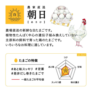 ココテラスの紅白たまご　15個 + 5個保証（計20個）