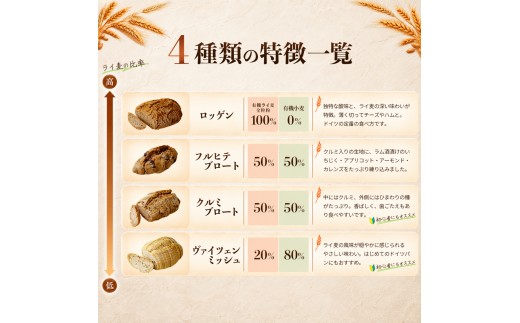 ドイツ国家認定 製パンマイスター が作る4種の本格ドイツパンセット | パン ハードパン ハード系 ドイツパン ライ麦パン 低GI パン 高級パン 健康志向 パン 詰め合わせ 本格ドイツパン 製パンマ