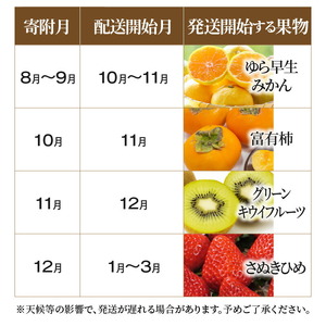 産地厳選三豊のフルーツ７回定期便A_M64-0041