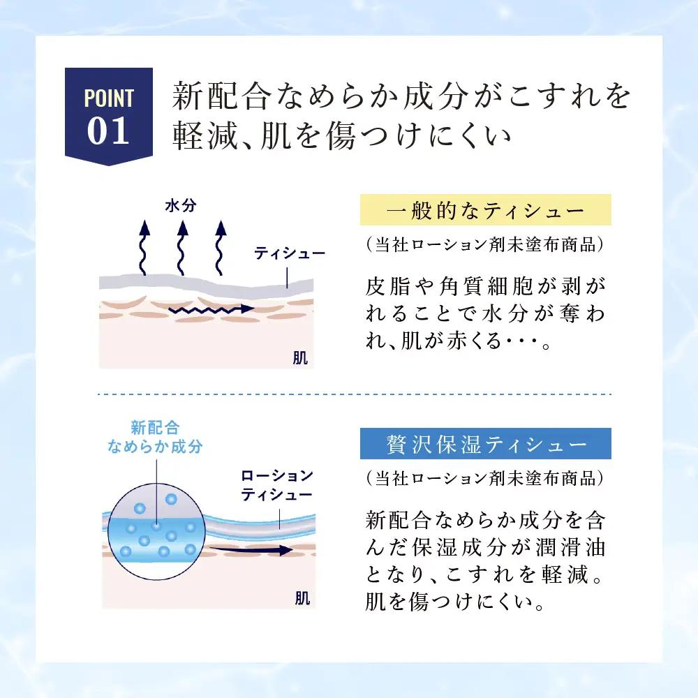 エリエール ティッシュ 贅沢保湿 200組 計30箱 エリエール