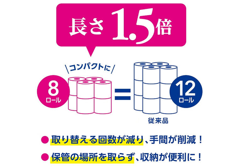 《6ヶ月ごとに2回お届け》定期便 トイレットペーパー スコッティ フラワーパック 1.5倍長持ち〈香り付〉8ロール(シングル)×8パック 新生活 [トイレットペーパー 定期便]