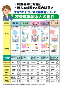 次亜塩素酸水 除菌 セット ( 除菌スプレー 1本 ・ 加湿器用 除菌剤 30包入 ) | 長野県 飯田市