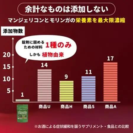 RESCUEマンジェリコンタブレット[モリンガ配合](250mg×90粒)【1550729】