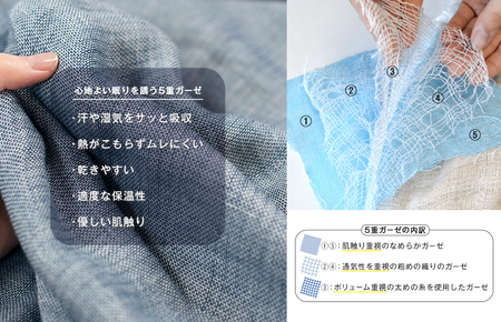 （今治タオルブランド認定品）ビレア ガーゼケット 1枚（グレー）【I003440KT1GY】