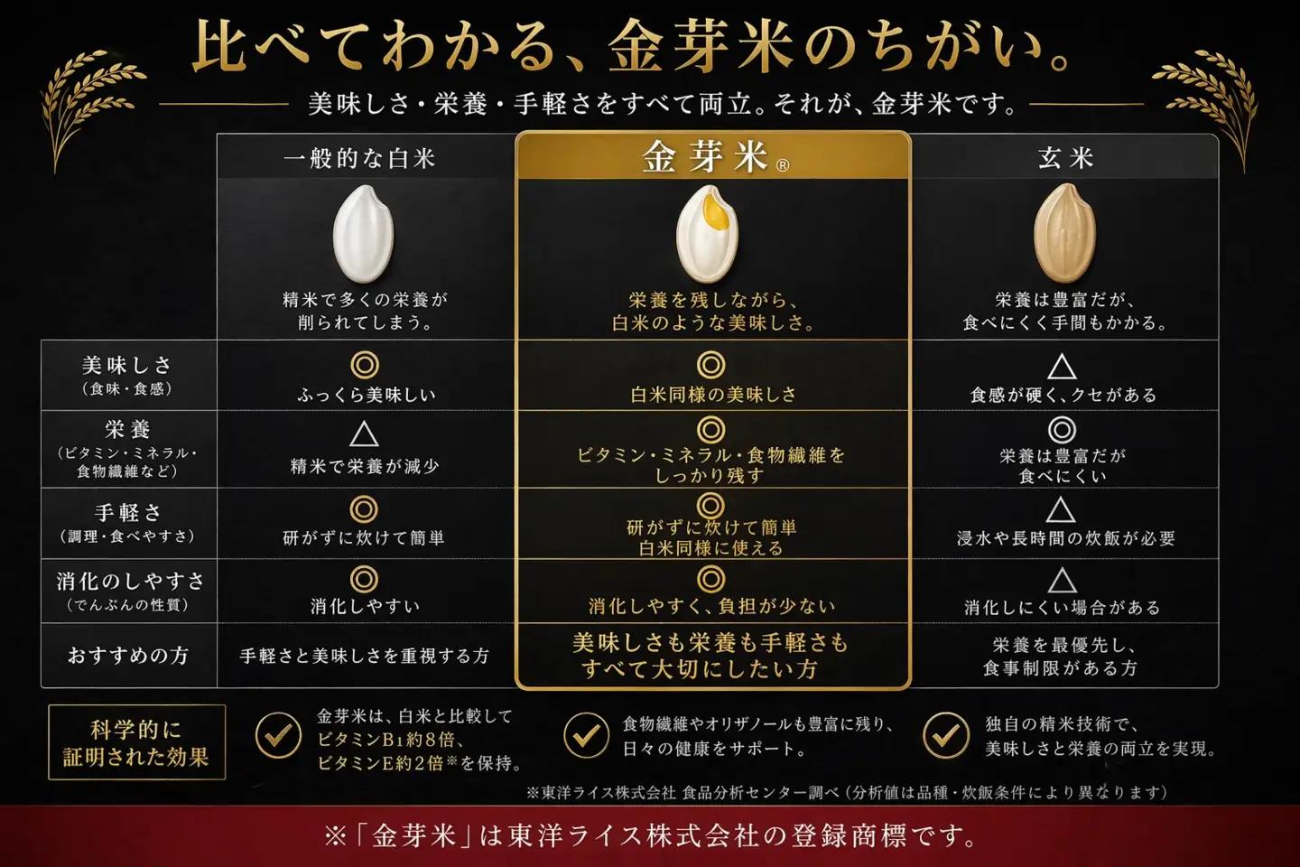 【2026年米 先行予約】金芽米 生坂村産コシヒカリ 無洗米 10kg(5kg×2袋) 長野県産 | コシヒカリ