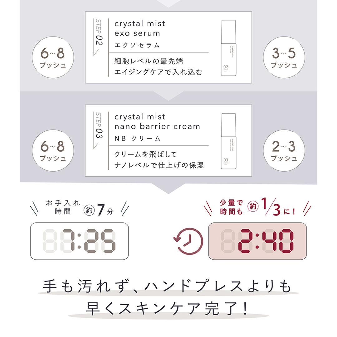 【ギフト対応】 LINKA クリスタルミスト エアースプレー リンカ 美顔器 美容 エステ エアブラシ スキンケア 保湿 ミスト ギフト ラッピング 贈呈品 プレゼント 母の日 母の日準備 母の日ギフ