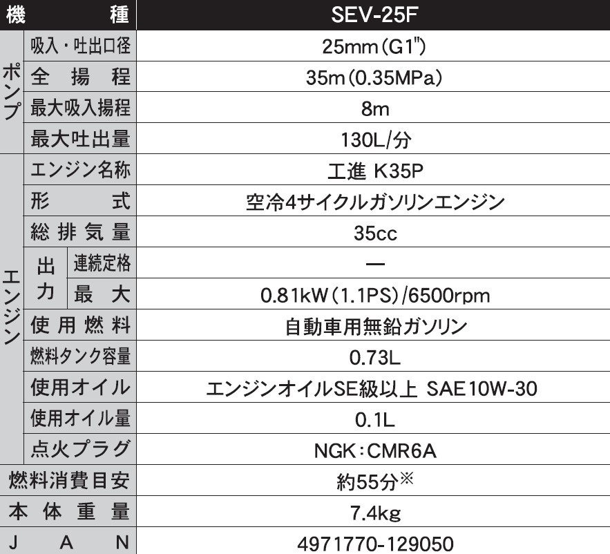 エンジンポンプ SEV-25FR 口径25ミリ ハイデルスポンプ ミニ4サイクル 8m洗浄ホース付き [0895]