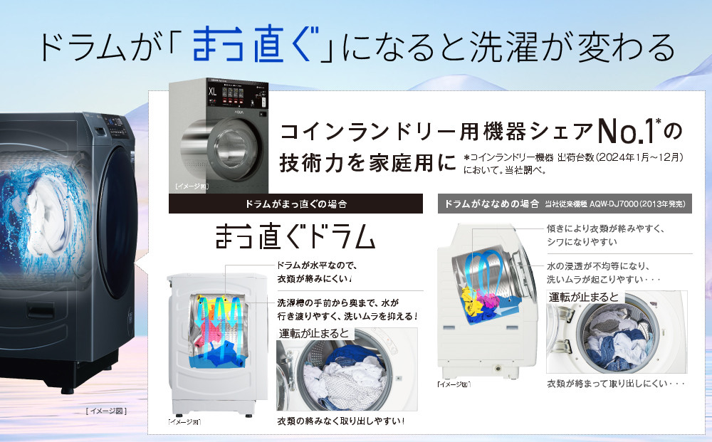 【AQUA】ドラム式洗濯乾燥機 まっ直ぐドラム 洗濯8kg 乾燥4.5kg AQW-D8A-L 台無し(左開き：ホワイト)｜京都 洗濯機 ドラム式 人気ブランド［ アクア 人気 おすすめ 60cm角防
