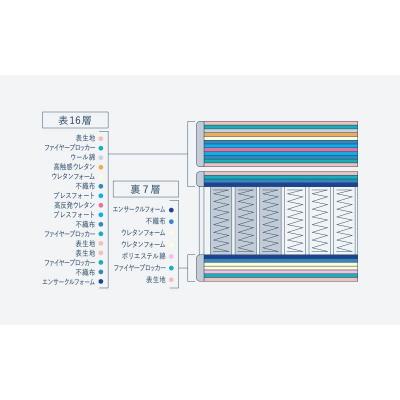 ふるさと納税 安芸高田市 ドリームベッド サータグランド プレミアム Pシングル[No5895-0673] |  | 01
