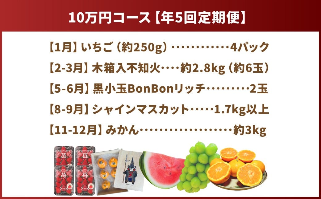 【年5回定期便】熊本県産品くまもとモン（熊本県産品）定期便（フルーツ編）寄附額10万円コース