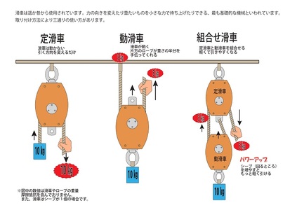 木製滑車　内部鉄バンド付き　4インチ１車・２車組み合わせ滑車【E-8】