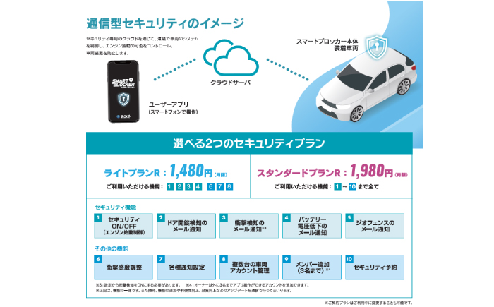 車両盗難防止システム「Smart Blocker 2nd-Edition Plus」 車両盗難防止システム 車 盗難防止 セキュリティ 対策 防犯 カー用品 岐阜市 / Global Mobility
