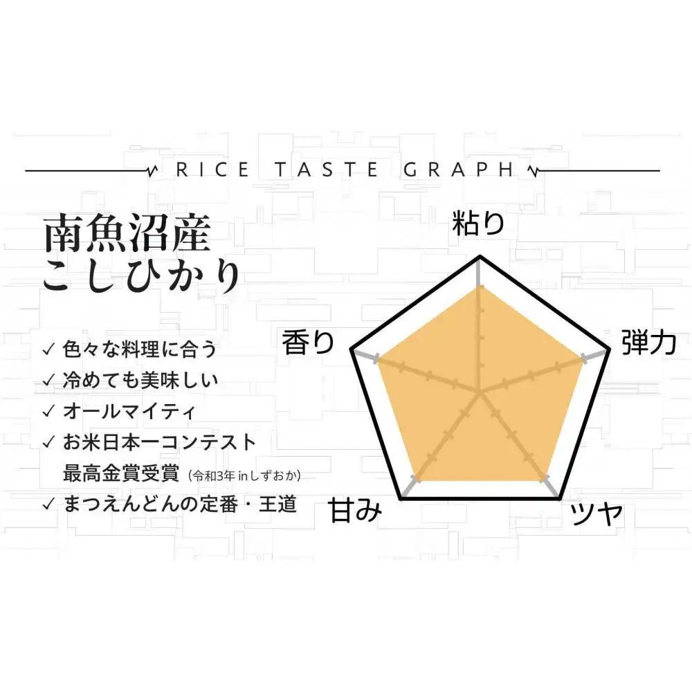 【令和8年新米予約】精米10kg 南魚沼産コシヒカリ（5kg×2袋）農家直送_AG【令和8年9月下旬から1ヶ月以内に順次発送予定】 |新米