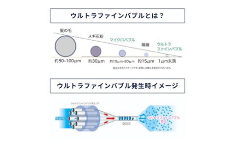 バブルマイスター 全自動洗濯機用・シャワーヘッドセット ウルトラファインバブル  工事不要 お風呂 バス用品 _F4F-2631