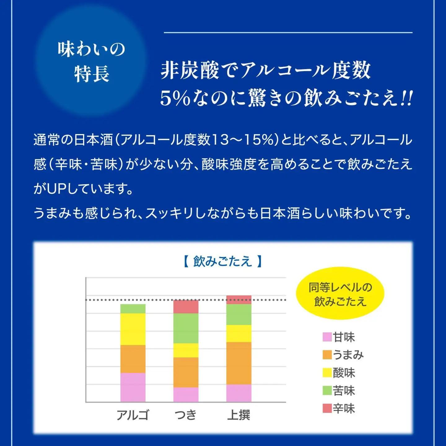 【月桂冠】アルゴ ALc5% ＜７２０ｍL＞×1本 ［ 京都 伏見 ゲッケイカン アルコール度数5％ 気軽に楽しむ日本酒 人気 おすすめ お酒 日本酒 晩酌 日常使い ご自宅用 ギフト プレゼント お