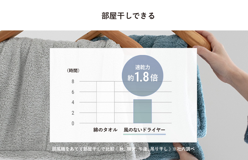 【スピード発送】風のないドライヤー バスマット2枚セット グレー【吸水マット バスマット 速乾 足ふき 吸水 脱衣所 風呂 速乾バスマット 洗濯機対応 生活雑貨 日用品】 G3941