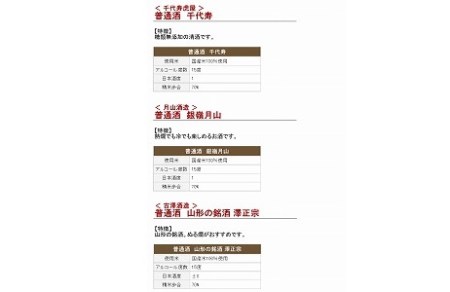【山形の地酒】 日本酒 一升瓶６本 飲み比べセット 【支援品】（1,8L×6本）　034-E-MJ004