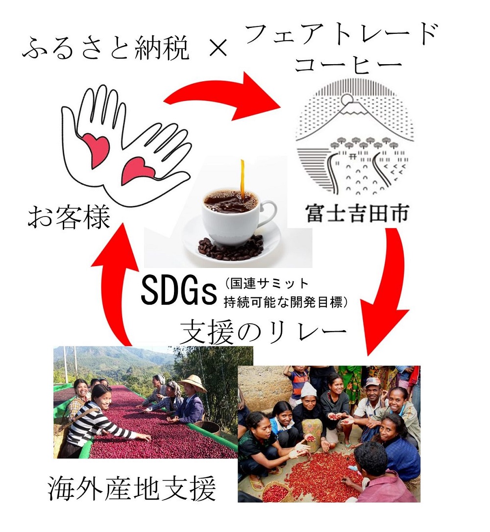 【訳あり】フェアトレード ブレンドコーヒー 富士山の湧き水で磨いた スペシャルティコーヒー ドリップ 12g×48袋