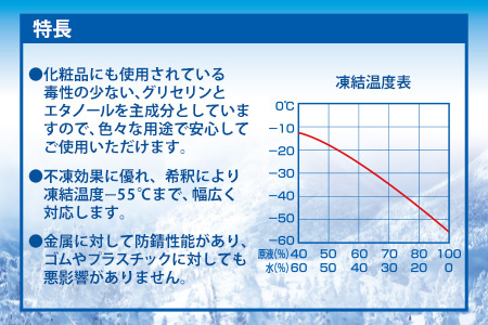 雪国対策セット（住宅用氷結防止剤凍ランブルー５L＆解氷スプレー500ml）　カー用品 解氷剤