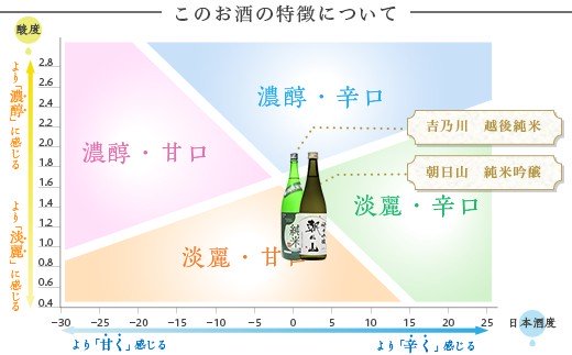 C1-92越後銘門酒会 日本酒福袋（1800ml×5本）