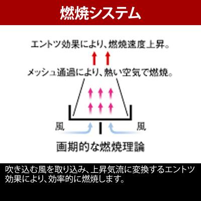 ふるさと納税 燕市 ユニフレーム ネイチャーストーブ ラージ 682982 キャンプ用品 アウトドア【2421522】 |  | 01