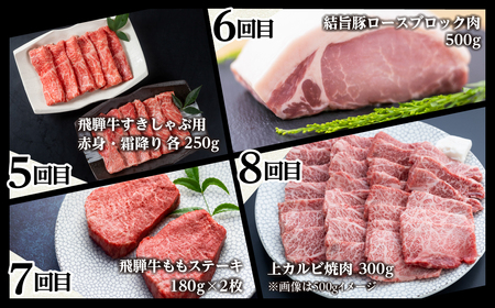 白川郷 まるごと定期便 全12回 お届け 飛騨牛&結旨豚 肉づくし ローススライス 結旨豚 ブロック肉 飛騨牛ブロック肉 焼肉用 もも肉 切り落とし ステーキ しゃぶしゃぶ すき焼き 食べ比べ 200