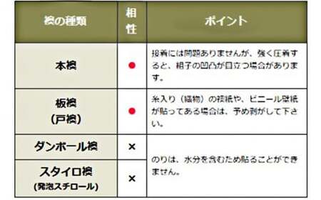 ＜凱風快晴＞糊で貼る糸入りふすま紙 プレミアム北斎 | ふすま紙 はりかえ工房 埼玉県 草加市