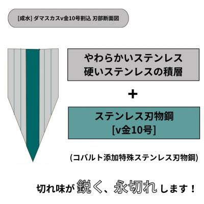 ふるさと納税 三条市 [成水] ダマスカスv金10号割込 牛刀 刃部21cm 【050S020】 |  | 02