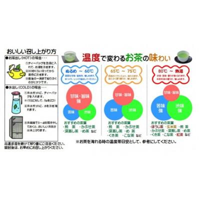 ふるさと納税 湖西市 湖西市公式コミュニケーションキャラクター「うなぽん」の静岡茶ティーバッグと3Dキーホルダーセット |  | 03