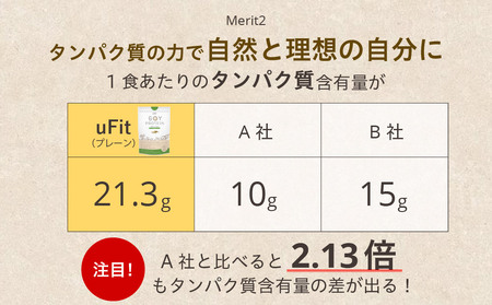 uFit Soy Protein 750g【プレーン】【136020-1】ﾌﾟﾛﾃｲﾝ たんぱく質 ｱｽﾘｰﾄ 運動 健康 ﾄﾞﾘﾝｸ 飲料 体づくり ﾌﾚｰﾊﾞｰ ﾌﾟﾚｰﾝ
