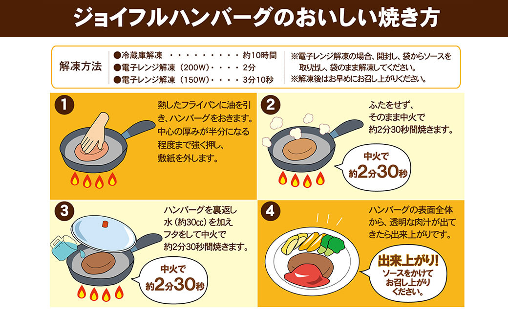 ジョイフルハンバーグ(120g)とチキン(300g)の人気4種詰合せセット 計13袋入