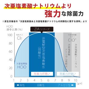 人にも環境にも優しい除菌消臭剤　ZIA series 非電解型 次亜塩素酸水　500ppm ２０Ｌテナー （2112）