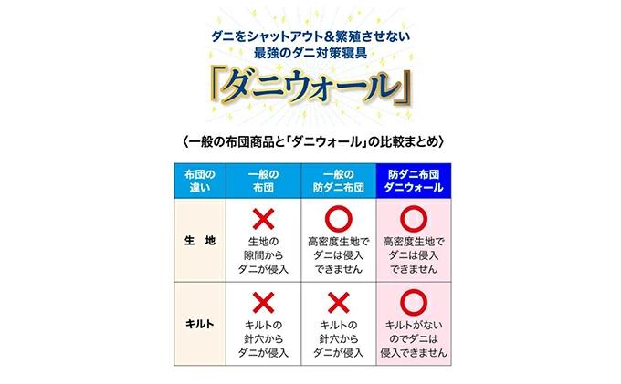 ダニ等の発生・侵入を防ぐ布団 ネムリエ ベッド用 布団＆カバー 完璧セット シングル ブルー　016087