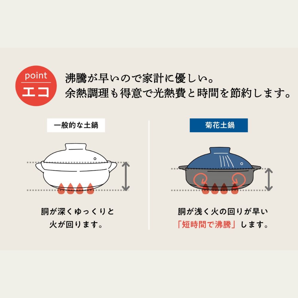 【萬古焼（ばんこやき）】菊花瑠璃釉 （きっか るりゆう）9号 （3～4人用）セラミック加工 ＩＨ土鍋　高機能な土鍋、セラミック加工で汚れにくい、ＩＨ対応、モダンなデザイン。_イメージ5