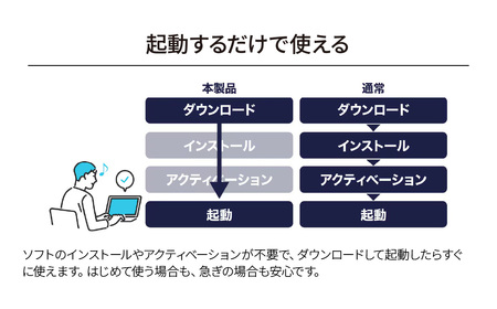 データ移行ソフト おまかせ引越Basic カード版 | パソコンソフト