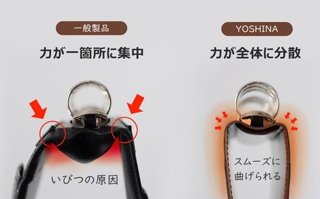 【YOSHINA】折り返せるシステム手帳（A5サイズ） キャメル ビジネス手帳 手帳カバー リフィル シンプル レザー 革製品 プレゼント ギフト 送料無料 カローラックス 千葉県 松戸市