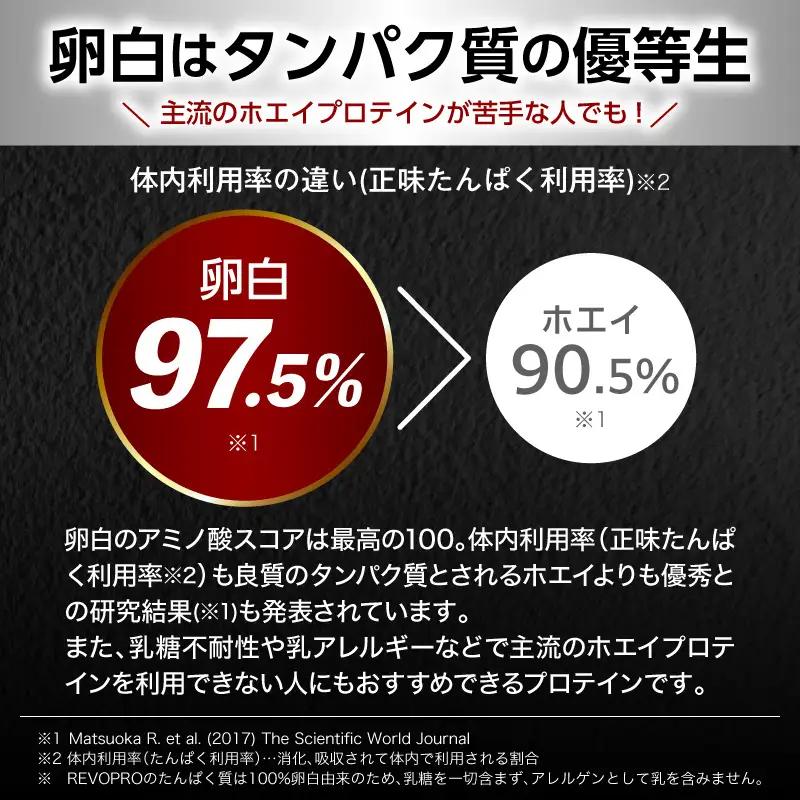 【定期便6ヶ月】REVOPRO EGG WHITE PROTEIN 宇治抹茶味 1kg/月