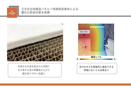 組み立て式 防音BOX COMMO rel GANG-コモレルジャン